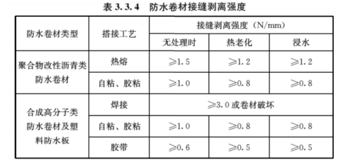 助力推行新規實施，引領行業生態防水